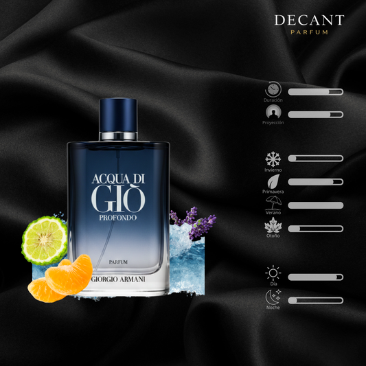 Acqua Di Gio Profondo