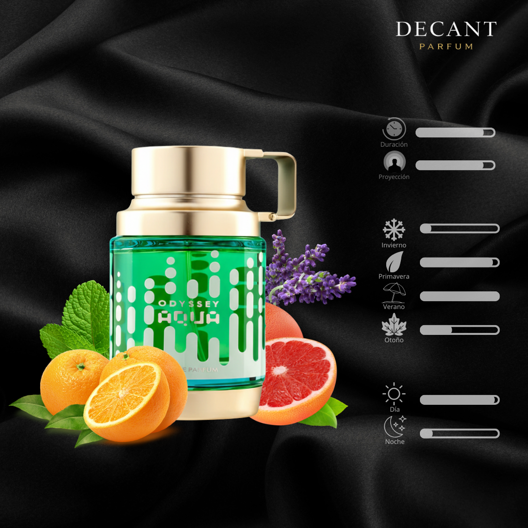 Odyssey Aqua Edition